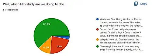 Student survey results showing 62.3% of students selecting Chernobyl for their film study